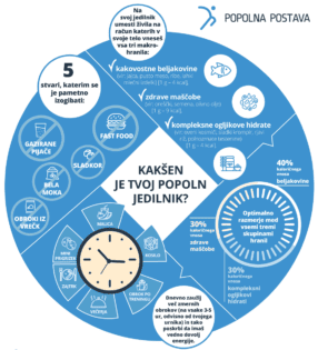 [INFOGRAFIKA] Kako si sestaviti idealni jedilnik?