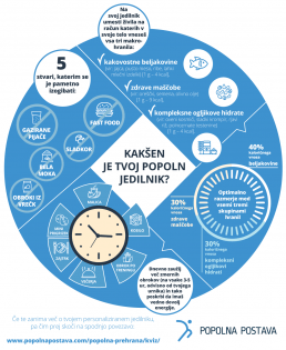 [INFOGRAFIKA] Kako si sestaviti idealni jedilnik?