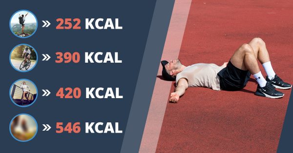 Koliko kalorij porabiš med treningom? Uporabi kalkulator