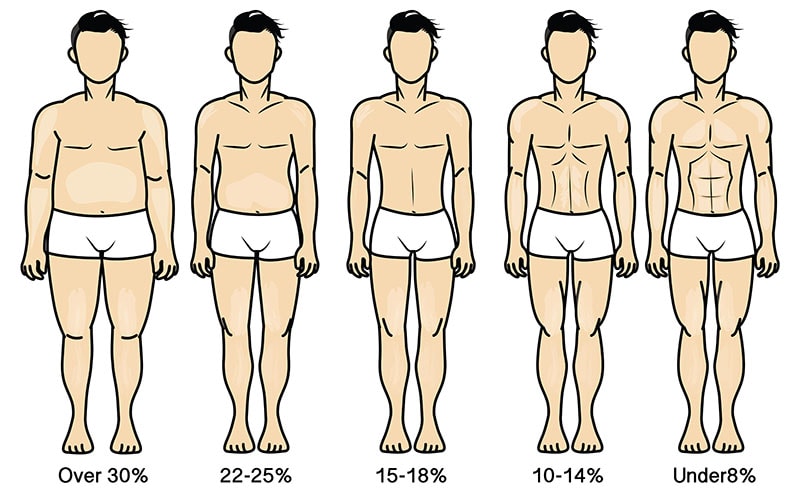 Slike odstotka telesne maščobe - moški